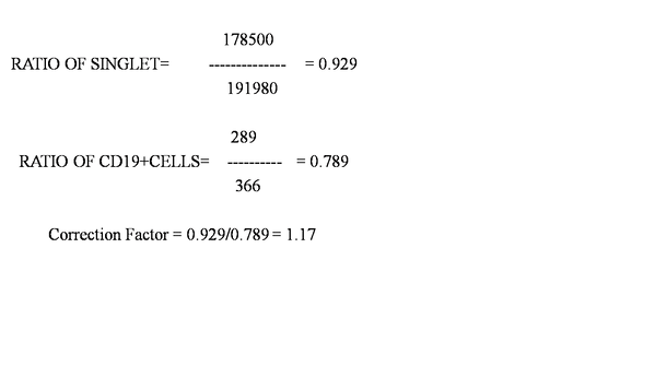 Mrd Calculation Flowcytometryfacts